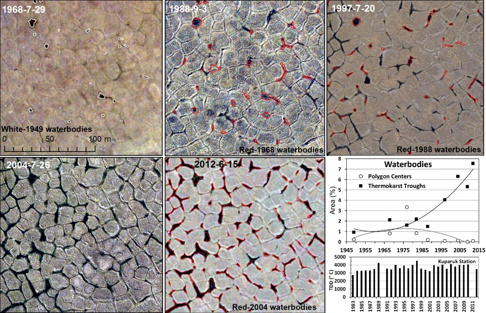 PBU Time-Series 1968-2012 Five Yrs Half-page